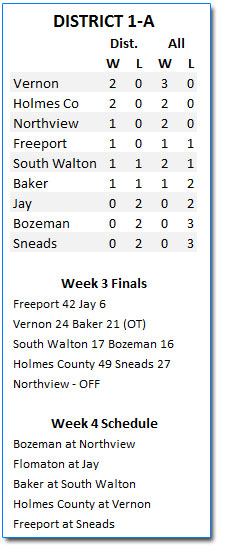 districtstandingswk3-1A2