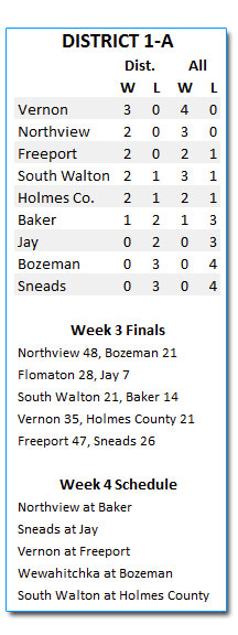 districtstandingswk4-1A