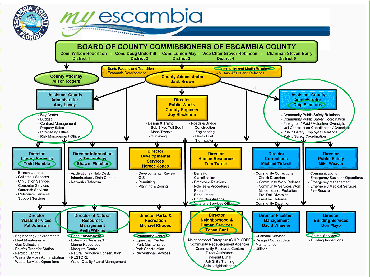 Jack In The Box Organizational Chart