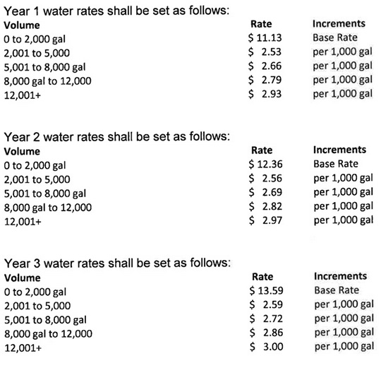 Century Increases Water, Sewer Rates By Over 50 Percent