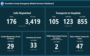 New EMS Dashboard Shows Number Of Calls, Dispatches, Overdoses And More