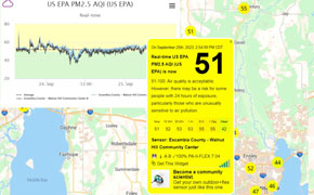How Is The Air Quality? Find Out With New Escambia Monitoring Network