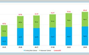Century Water Rates Could Nearly Double In Effort To Keep System Afloat