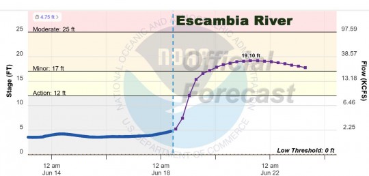 river10