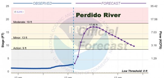 river11