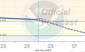 Escambia River Falling, But Flood Warning Continues