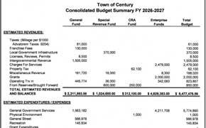 Century Council To Hold Final Hearing On $8.48 Million Budget, Property Tax Rate